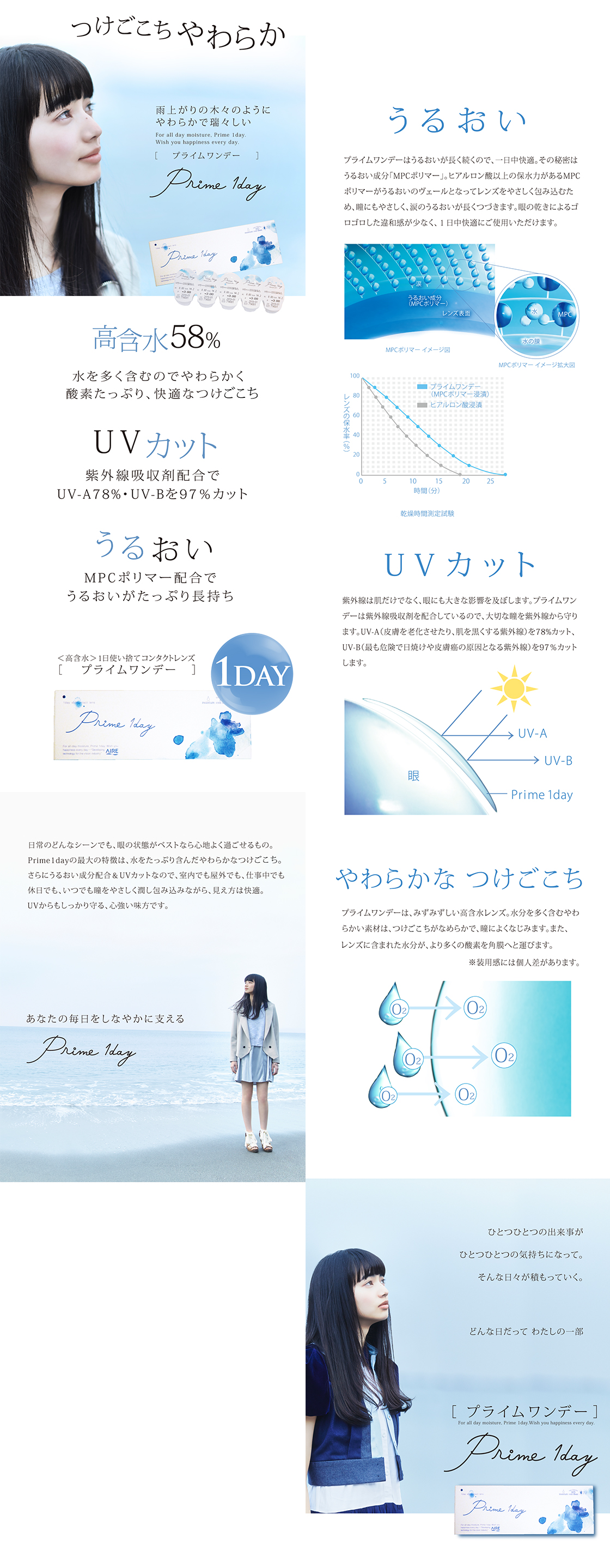 アイレ プライムワンデー