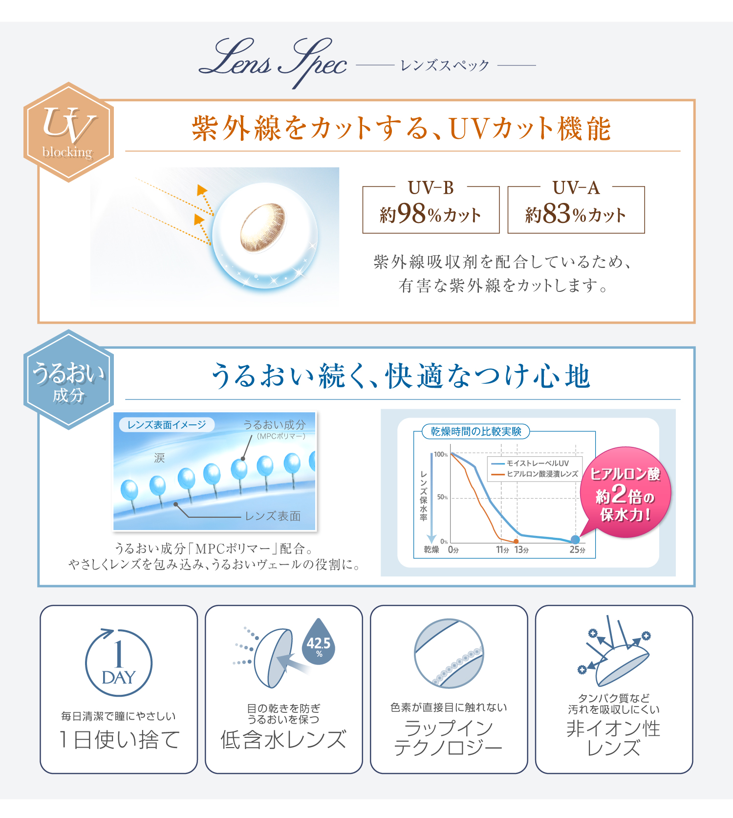エバーカラーワンデー